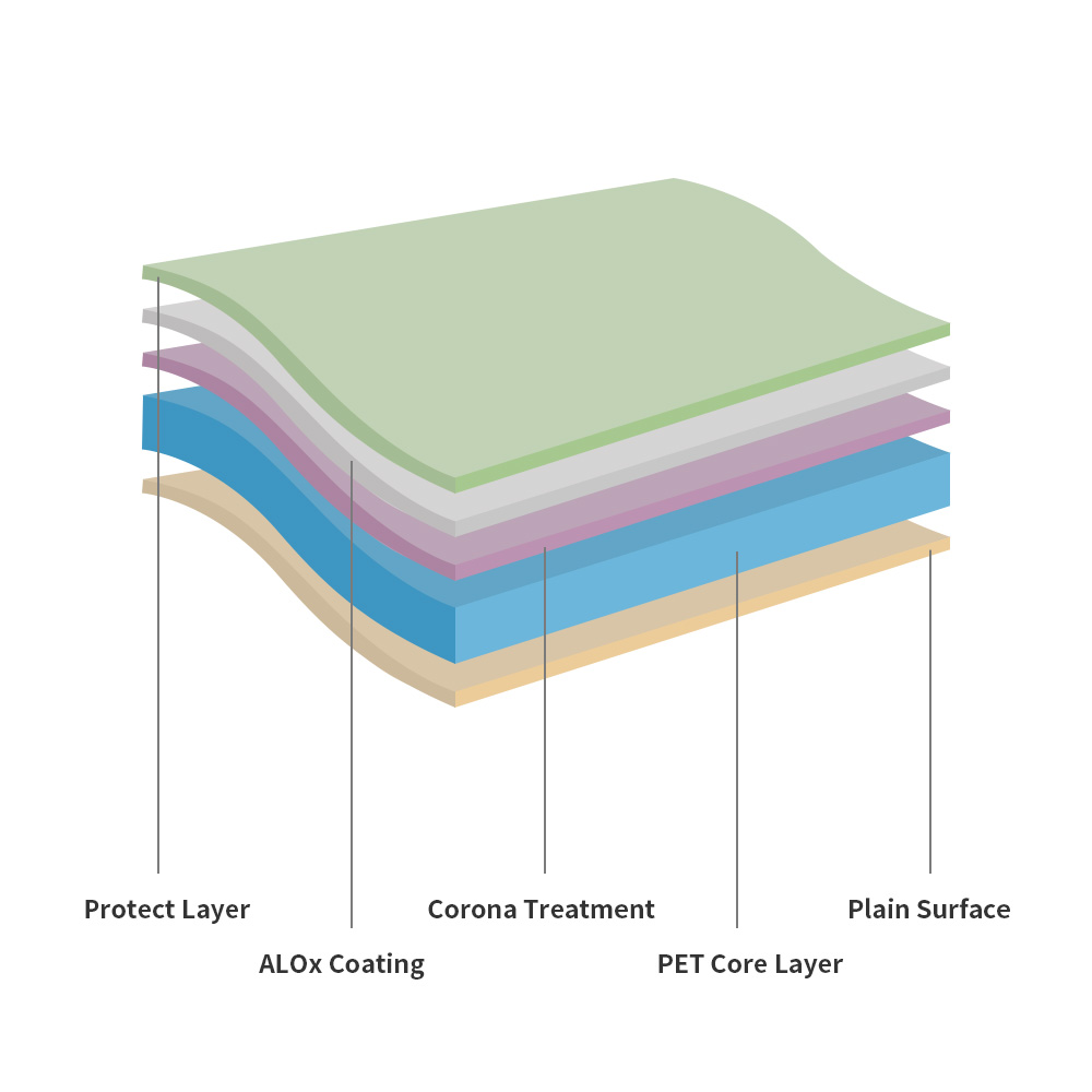 Các loại phương pháp chuẩn bị cho màng composite phân tích là gì?